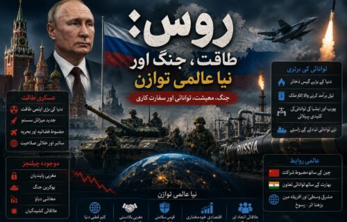 روس: طاقت، جنگ اور نیا عالمی توازن