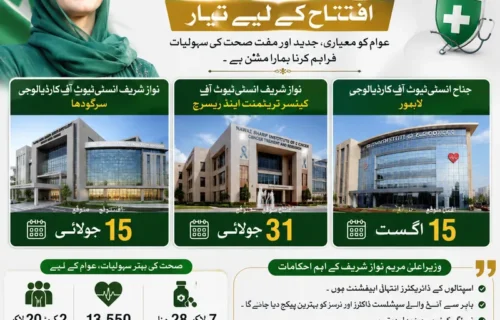 پنجاب کی وزیراعلیٰ مریم نواز کا صوبے کے صحت منصوبوں کا تفصیلی جائزہ