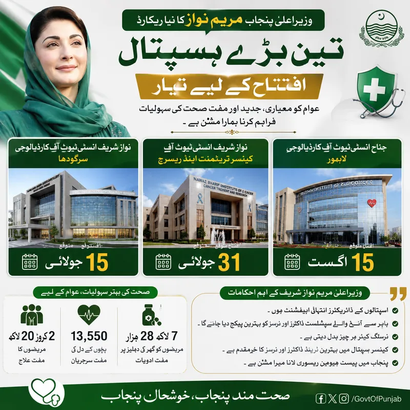 پنجاب کی وزیراعلیٰ مریم نواز کا صوبے کے صحت منصوبوں کا تفصیلی جائزہ