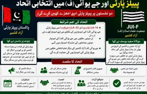 آزاد کشمیر انتخابات: پیپلز پارٹی اور جے یو آئی (ف) کا بڑا انتخابی اتحاد، سیٹ ایڈجسٹمنٹ طے