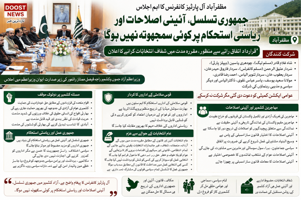 مظفرآباد آل پارٹیز کانفرنس کا متفقہ اعلان