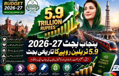 پنجاب بجٹ 2026-27: 5.9 ٹریلین روپے کا تاریخ ساز بجٹ، تعلیم، صحت، نوجوانوں اور ترقیاتی منصوبوں پر بڑا داؤ