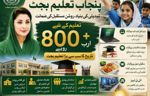 پنجاب بجٹ 2026-27: تعلیم کے لیے ریکارڈ فنڈز، کیا واقعی تعلیمی انقلاب آئے گا؟