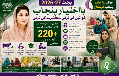 پنجاب بجٹ 2026-27: خواتین، سماجی تحفظ اور بااختیار پنجاب — حکومت کے دعوے اور زمینی حقائق