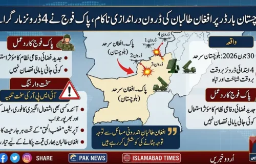بلوچستان بارڈر پر افغان طالبان کی ڈرون دراندازی ناکام، پاک فوج نے 4 ڈرونز مار گرائے