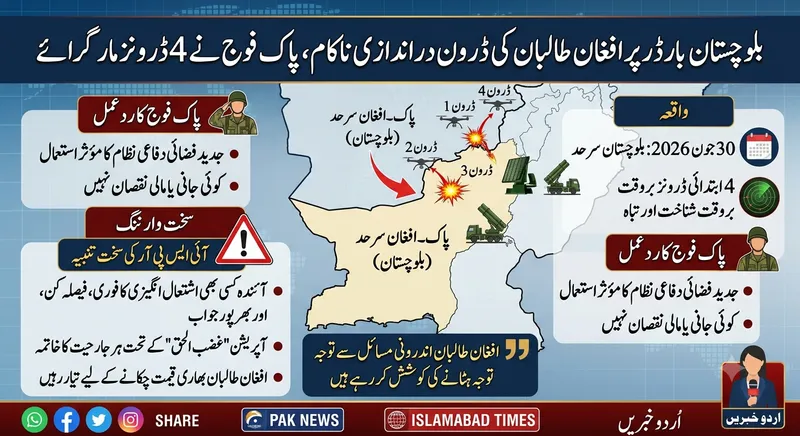 بلوچستان بارڈر پر افغان طالبان کی ڈرون دراندازی ناکام، پاک فوج نے 4 ڈرونز مار گرائے