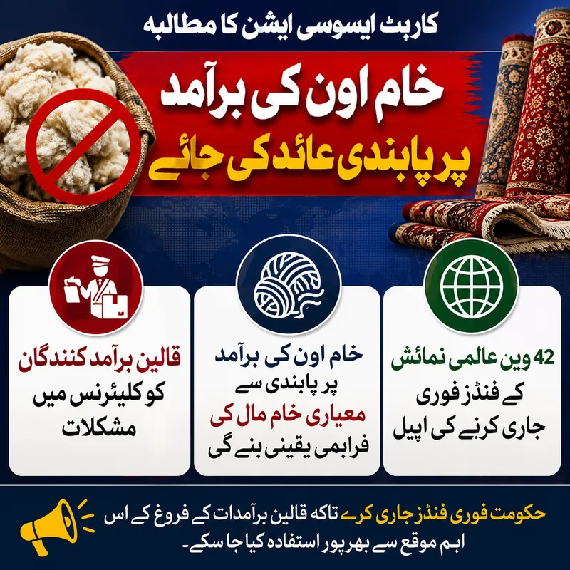 پاکستان کارپٹ ایسوسی ایشن کا خام اون کی برآمد پر پابندی کا مطالبہ