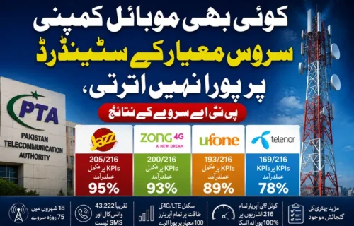 پی ٹی اے سروے: کوئی موبائل کمپنی سروس معیار پر پورا نہ اتری
