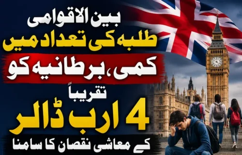 بین الاقوامی طلبہ کی تعداد میں کمی سے برطانیہ کو اربوں ڈالر نقصان