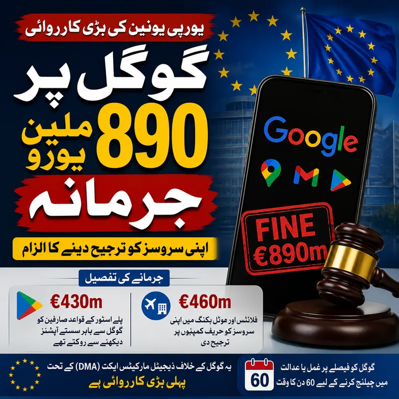 یورپی یونین کا گوگل پر 890 ملین یورو کا بھاری جرمانہ