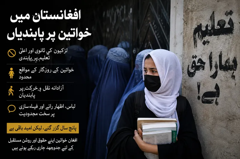 افغانستان میں خواتین کے حقوق پانچ برس بعد بھی بدستور سلب